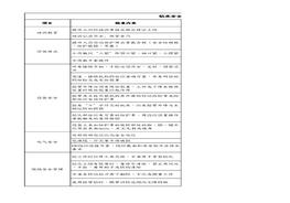 鉆床安全檢查負(fù)面清單xlsx