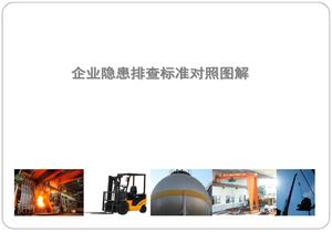 企業(yè)隱患排查標準對照圖解ppt