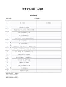 2023節(jié)后復(fù)工十個(gè)檢查表匯編docx