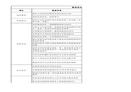 剪床安全檢查負面清單xlsx