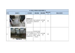 公司現(xiàn)場安全檢查問題匯總doc