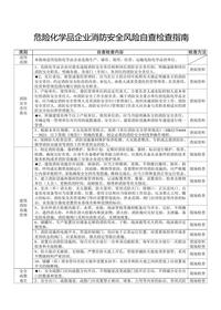 危險化學品企業(yè)消防安全風險自查檢查指南doc