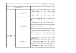 精保潔安全生產(chǎn)指引表xlsx