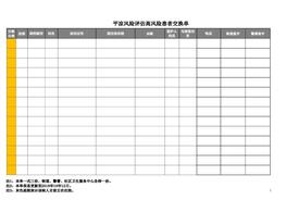 高風(fēng)險簽字模板xlsx