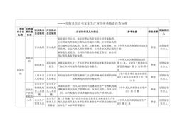 工貿(mào)企業(yè)雙控體系隱患排查清單doc