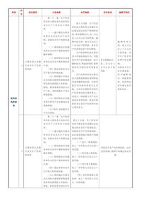 企業(yè)違反新《安全生產(chǎn)法》處罰對照表（21頁）docx