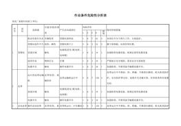 焦化廠危險源辨識與風(fēng)險評價表doc