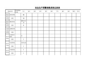 安全生產(chǎn)預(yù)警指數(shù)系統(tǒng)圖xls