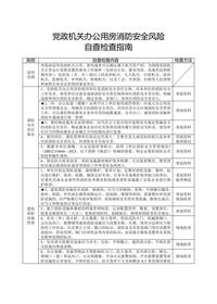 黨政機關(guān)辦公用房消防安全風(fēng)險自查檢查指南doc
