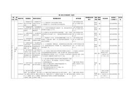 1（二十五）油氣管道運(yùn)營單位專用檢查指引docx