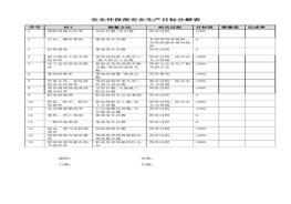 安全目標(biāo)分解表doc