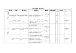 【檢查判斷】消防安全docx