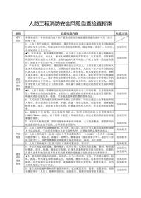 人防工程消防安全風險自查檢查指南doc