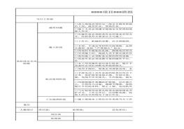 精裝木工安全生產(chǎn)指引表xlsx