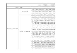 電工安全生產(chǎn)指引表xlsx