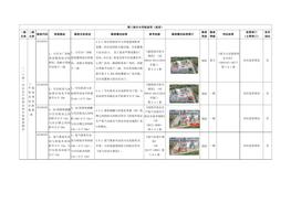 1（二十四）空分生產(chǎn)經(jīng)營(yíng)企業(yè)專(zhuān)用檢查指引docx