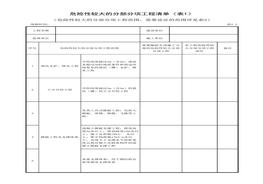 危險性較大的分部分項工程清單（表1）xls