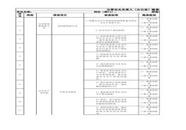 分管安全負責人（辦公室）隱患排查清單xlsx
