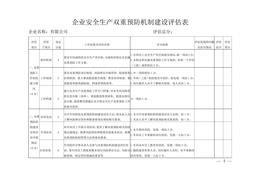雙重預防機制督導檢查評估表doc