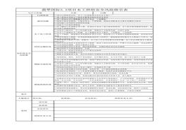 木工（木模板）安全生產(chǎn)指引表xlsx