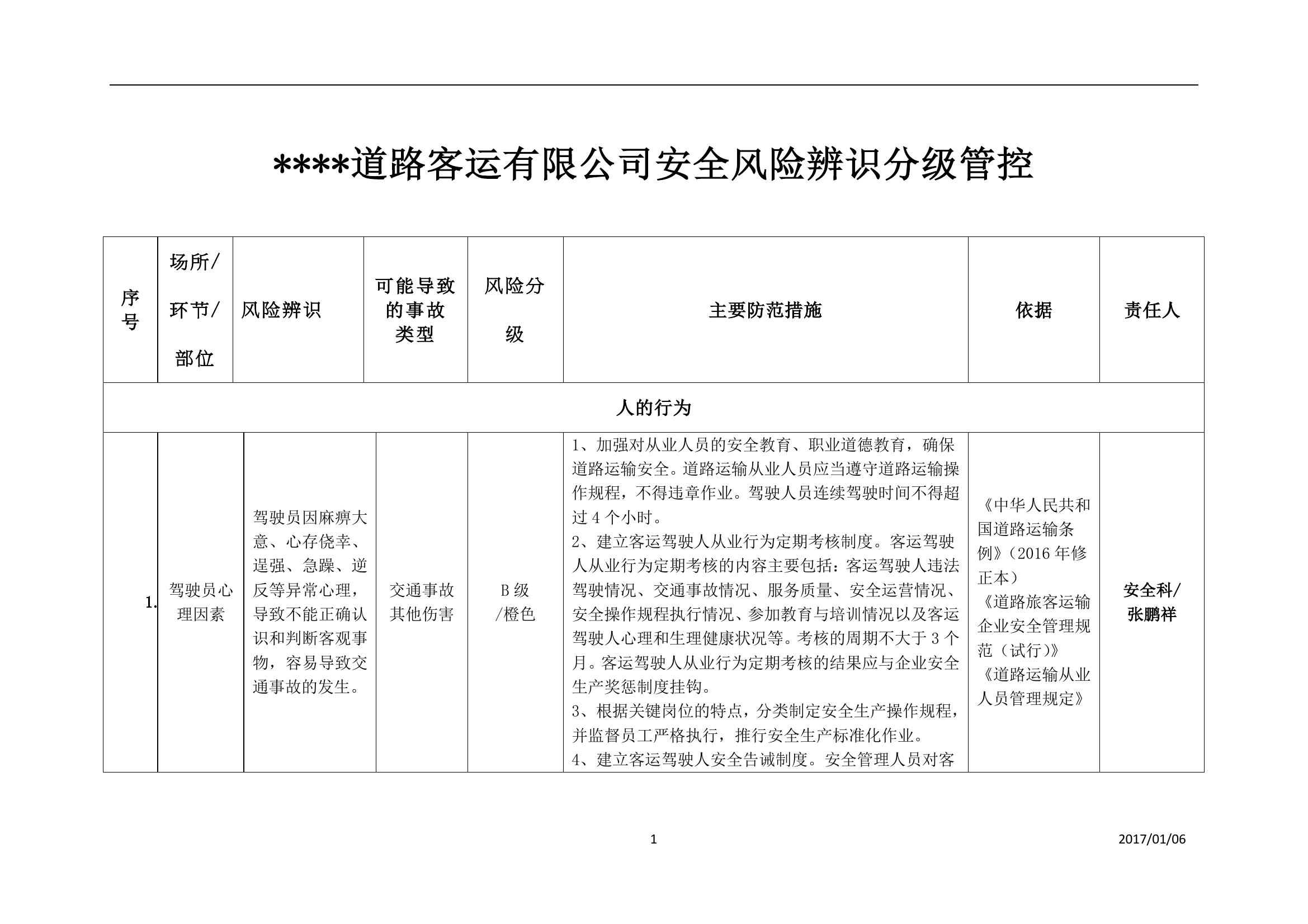 道路運(yùn)輸企業(yè)風(fēng)險(xiǎn)辨識(shí)風(fēng)險(xiǎn)分級(jí)管控制度（16頁）doc