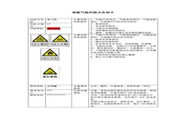 液氬氣瓶風險點告知卡docx
