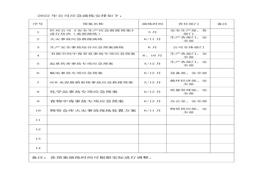 2022年公司應(yīng)急演練安排計(jì)劃表docx