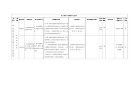（四）危險(xiǎn)化學(xué)品經(jīng)營不帶儲存單位專用檢查指引doc