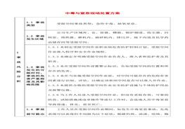 中毒與窒息現(xiàn)場(chǎng)處置方案docx