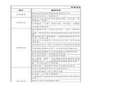 車床安全檢查負面清單xlsx