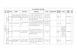 【檢查判斷】設(shè)備設(shè)施符合要求docx