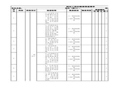 轉(zhuǎn)運工崗位隱患排查清單xlsx