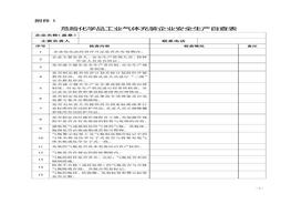 氣體充裝企業(yè)安全檢查表doc
