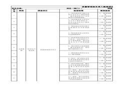 質(zhì)量管理部負責人隱患排查清單xlsx