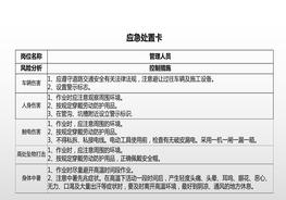 施工類各崗位應(yīng)急處置卡（20頁(yè)）pptx