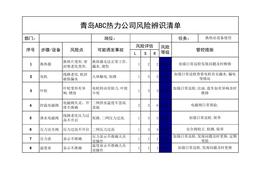 換熱站設(shè)備風(fēng)險(xiǎn)分級(jí)管控清單xls