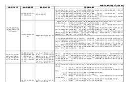 城市軌道交通運營安全隱患排查表附帶法規(guī)依據(jù)xls