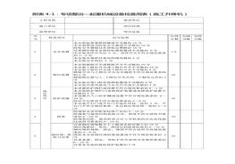 附表4：機械設備檢查用表doc