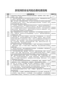 旅館消防安全風險自查檢查指南docx