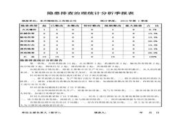 第一季度隱患排查治理統(tǒng)計(jì)分析季報(bào)表doc