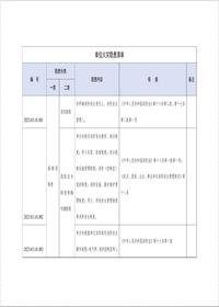 最新！單位火災(zāi)隱患清單--有依有據(jù)丨13頁(yè)doc