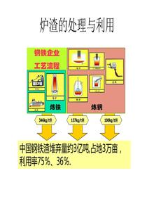 爐渣處理技術(shù)ppt