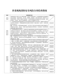 養(yǎng)老機(jī)構(gòu)消防安全風(fēng)險(xiǎn)自查檢查指南docx