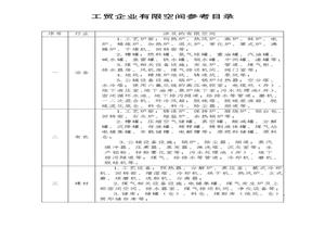 工貿(mào)企業(yè)有限空間參考目錄pdf