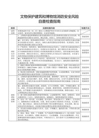 文物保護(hù)建筑和博物館消防安全風(fēng)險自查檢查指南doc