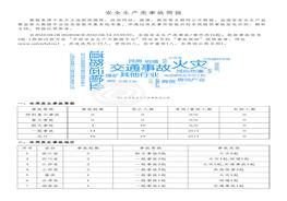安全生產(chǎn)類事故簡報（20220808-20220814）pdf