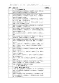 檢修動火作業(yè)現(xiàn)場安全檢查對照表doc