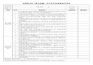粉塵涉爆企業(yè)安全檢查記錄表docx