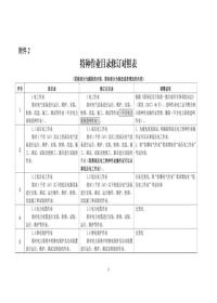 特種作業(yè)目錄修訂前后對照表pdf