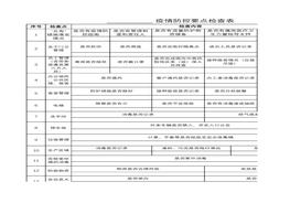 各單位疫情防控要點(diǎn)檢查表xlsx
